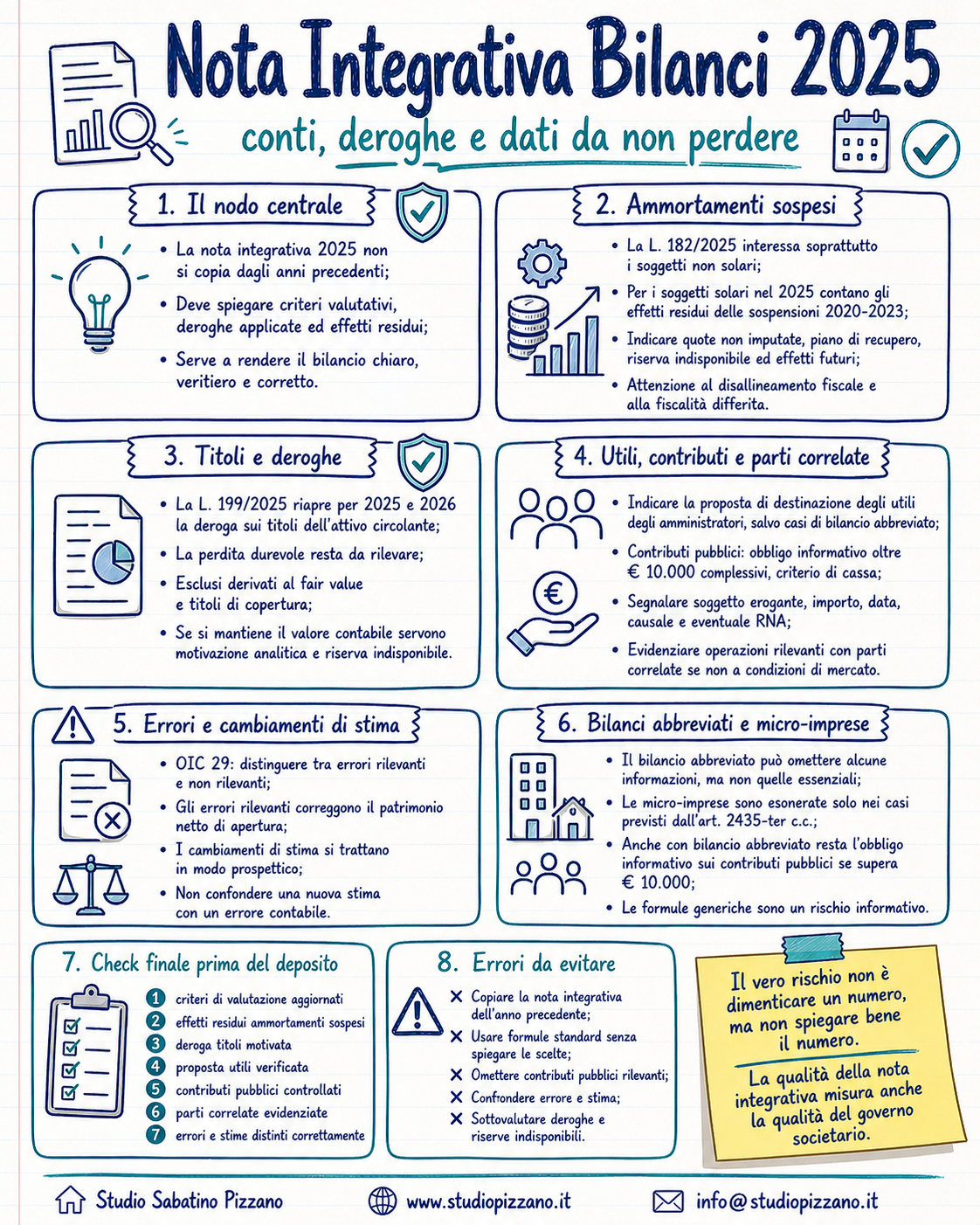 Informazioni sui bilanci e deroghe 2025