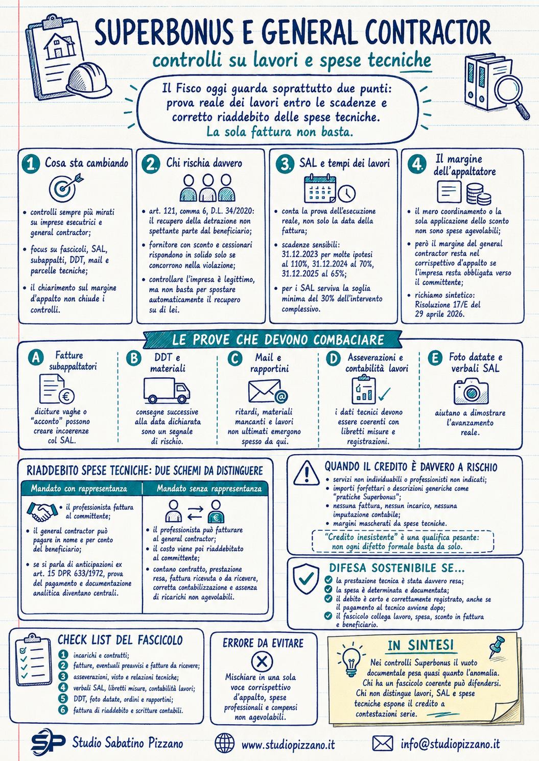 Controlli su lavori e spese tecniche