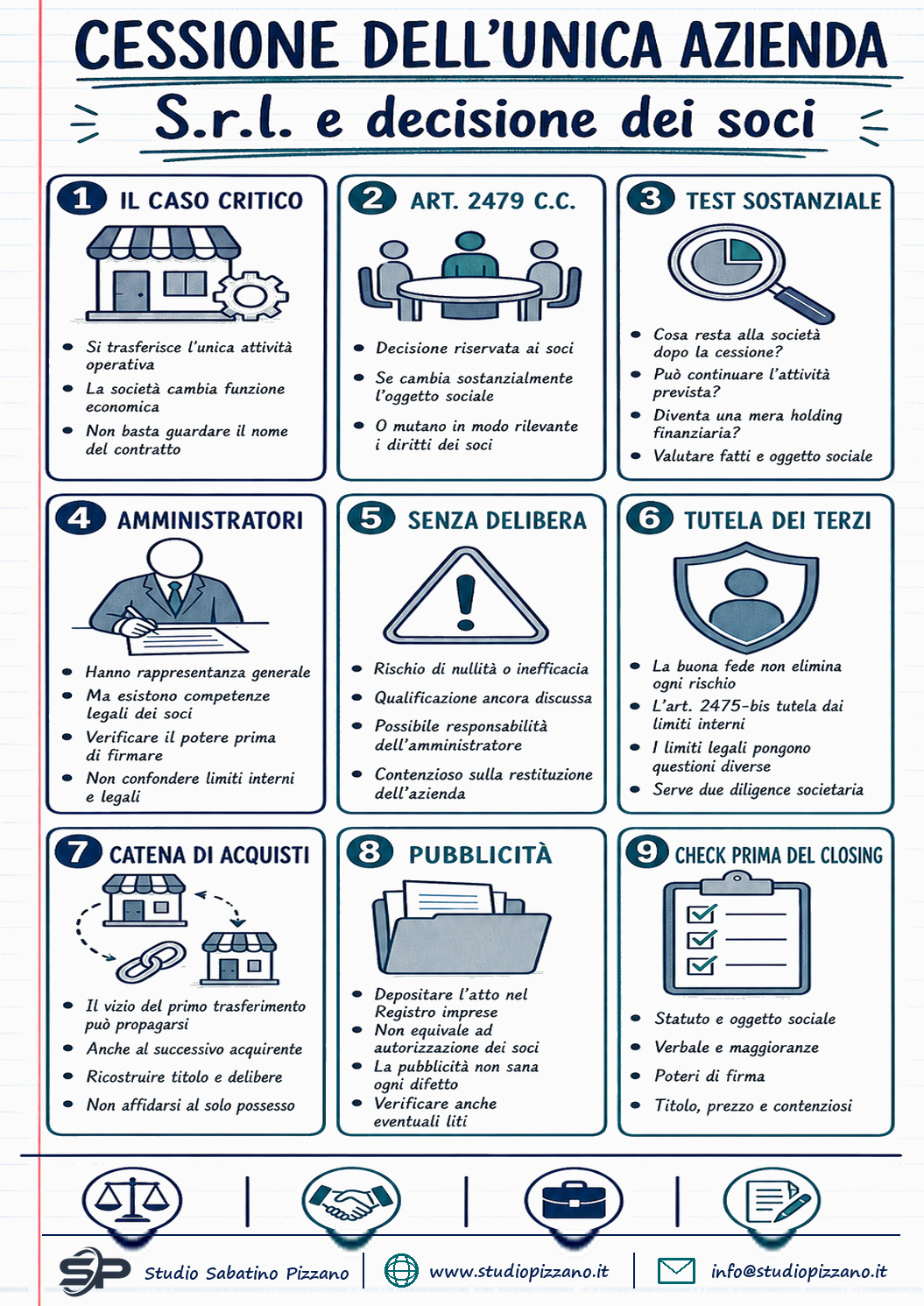 Cessione dell'unica azienda della srl inefficace senza il via libera dei soci - infografica