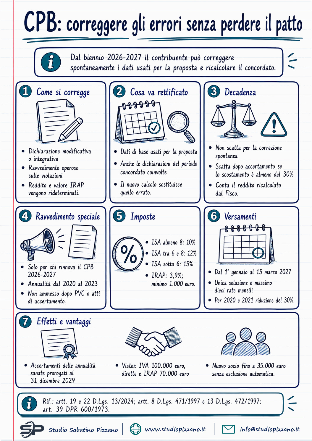 Concordato preventivo biennale: ravvedimento speciale e correzione errori - infografica