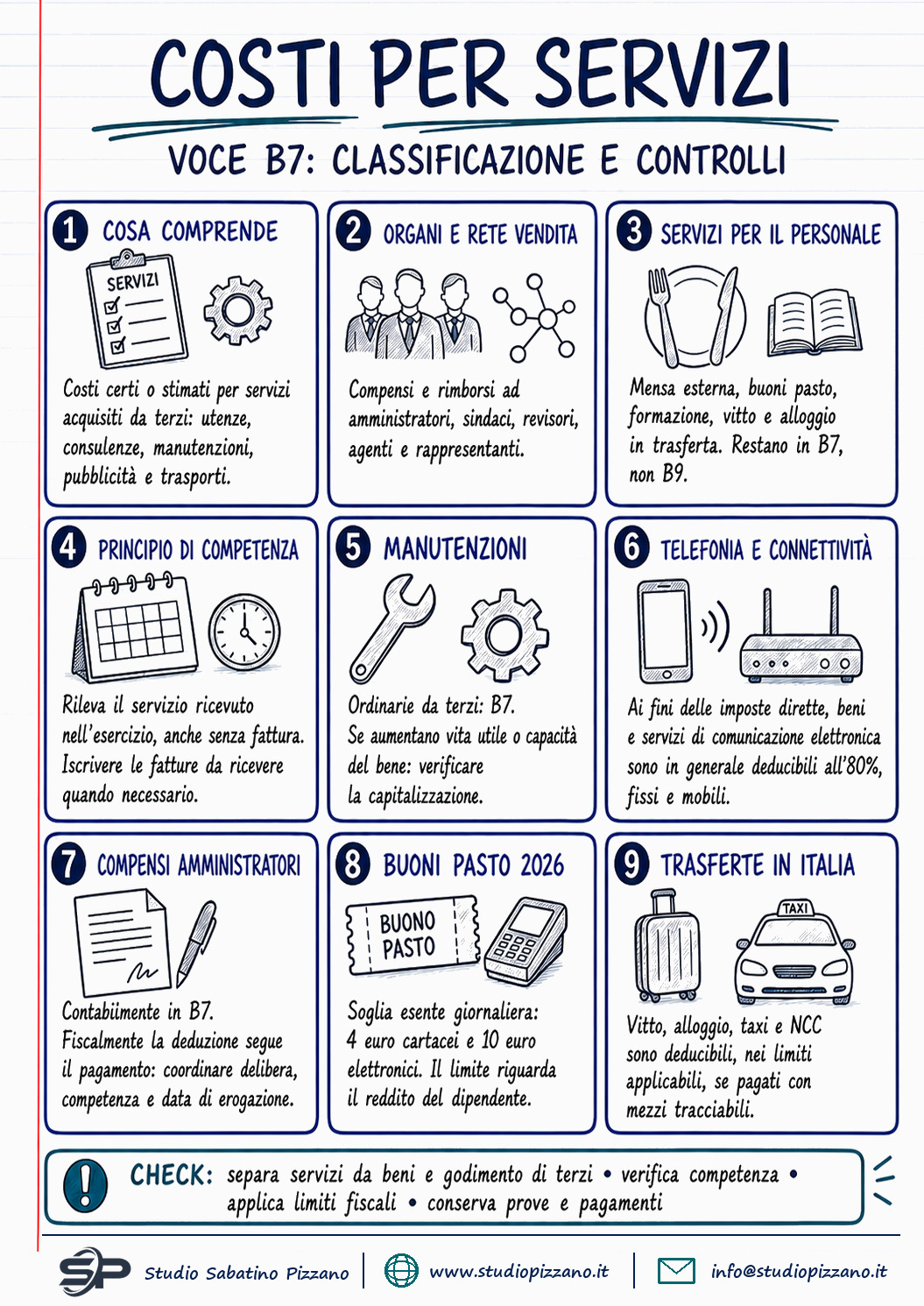Costi per servizi (B7): cosa comprende la voce e come si deducono - infografica