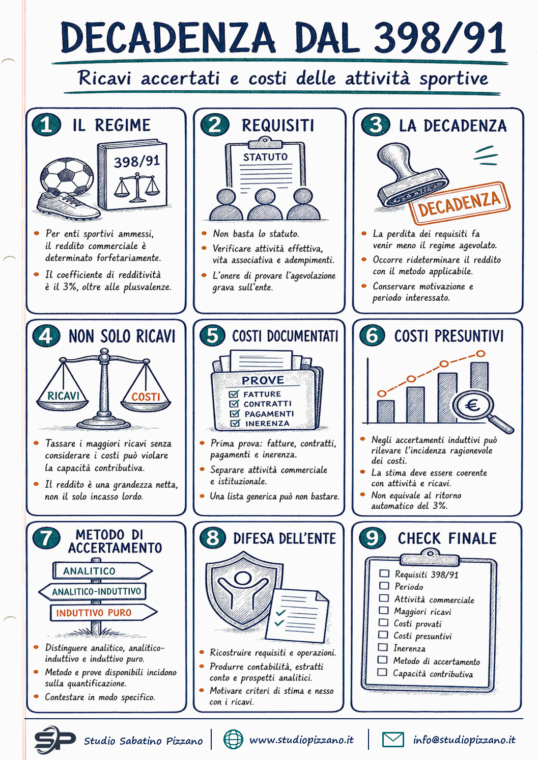 Decadenza dal regime 398/91: gli enti sportivi hanno diritto ai costi forfetari - infografica