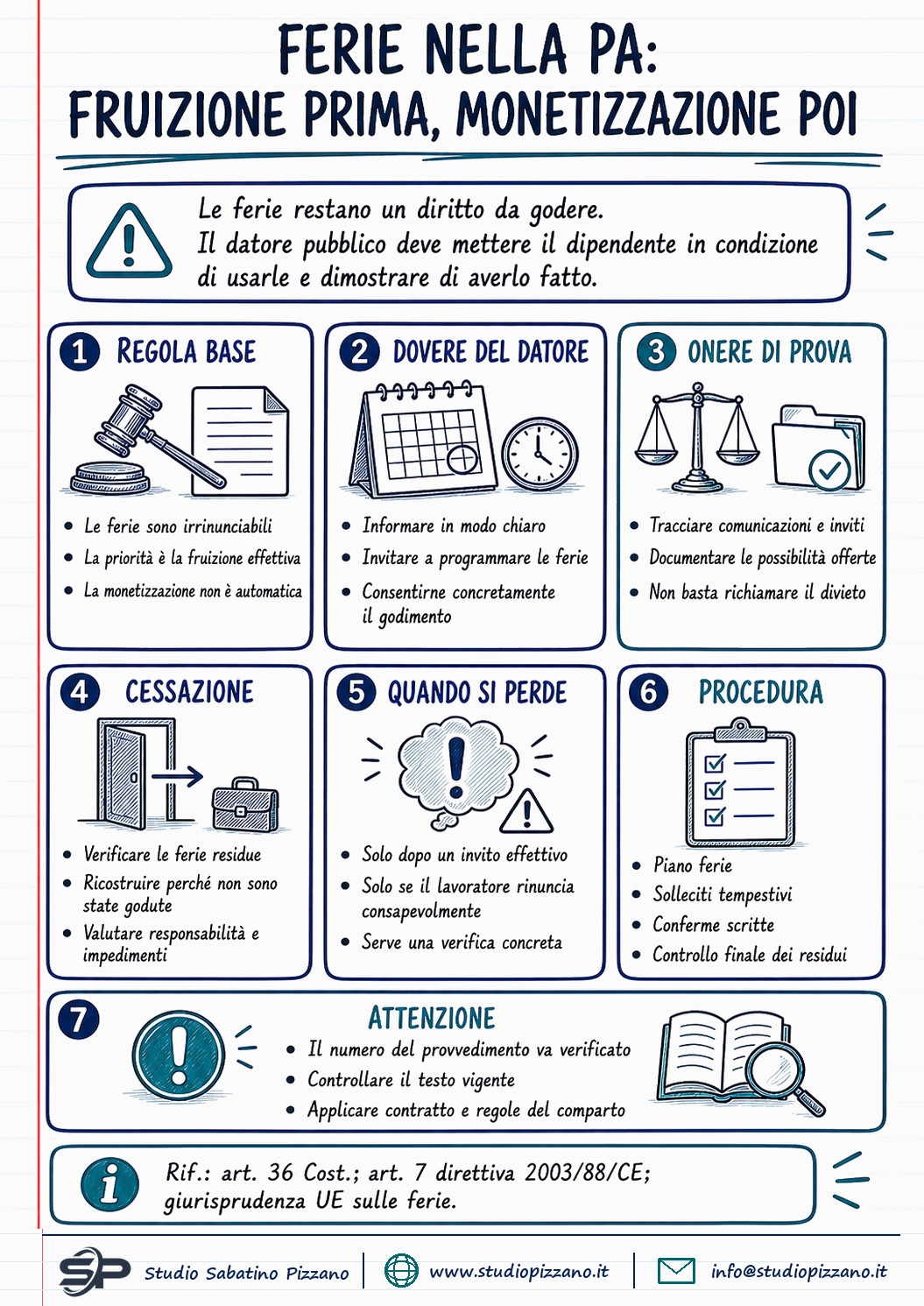 Decreto Pa, cosa cambia su ferie e monetizzazione nel pubblico impiego - infografica