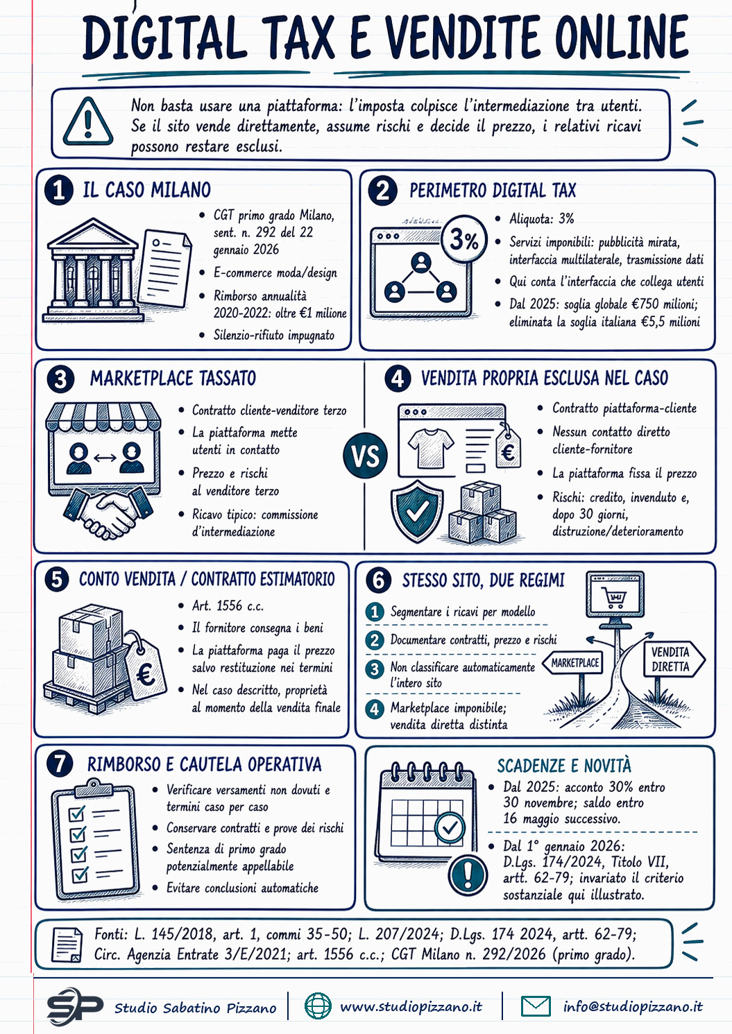 Digital tax esclusa per le vendite online in conto proprio - infografica