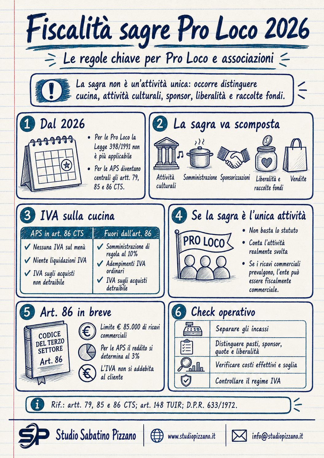 Fiscalità sagre Pro Loco 2026: IVA, IRES e nuovi regimi dopo la 398 - infografica