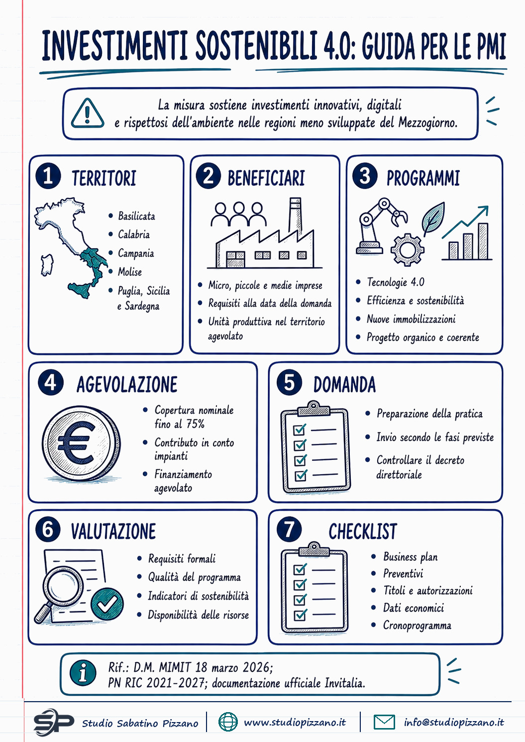 Investimenti sostenibili 4.0, domande dal 6 ottobre per le PMI del Sud - infografica