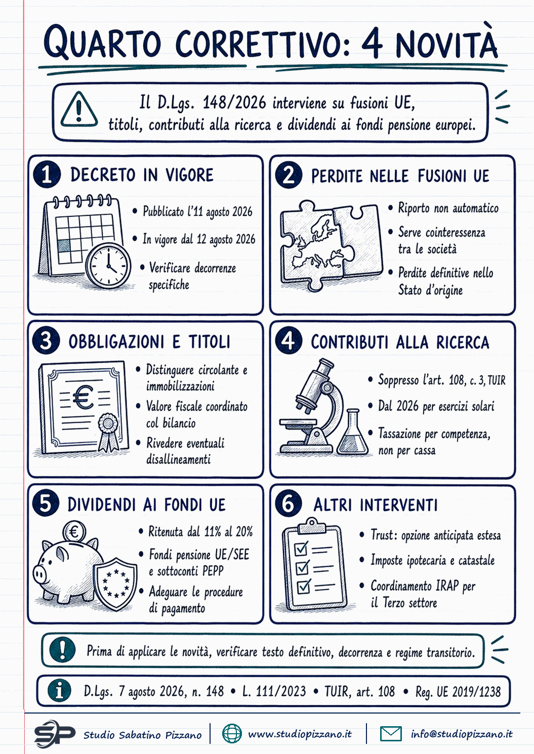 Quarto correttivo riforma fiscale: le novità meno note del decreto 148/2026 - infografica