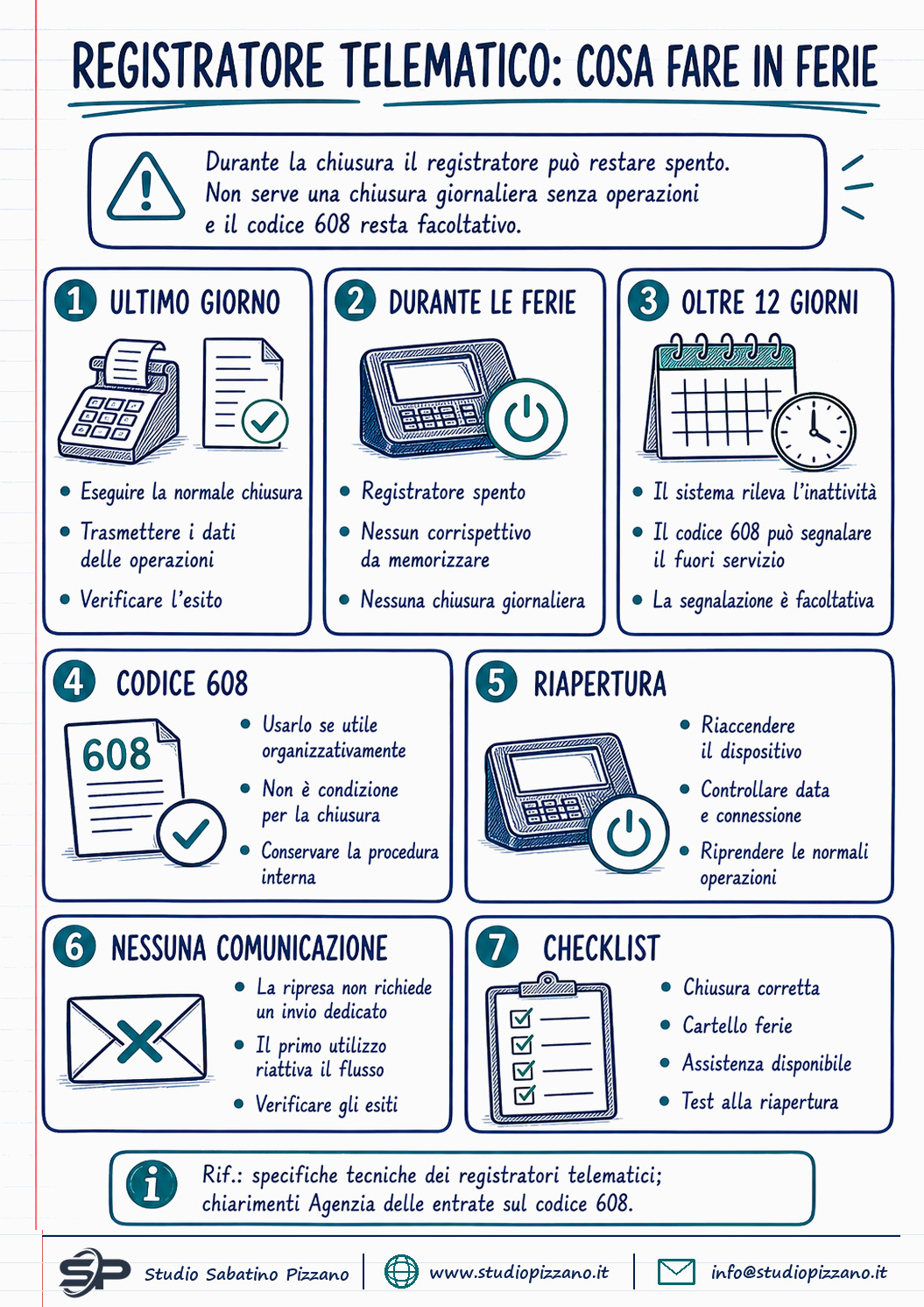 Registratore telematico e ferie: come gestire la chiusura estiva - infografica