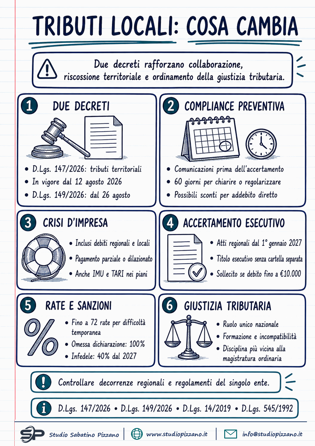 Riforma tributi locali e giustizia tributaria: le nuove regole dal 12 agosto 2026 - infografica