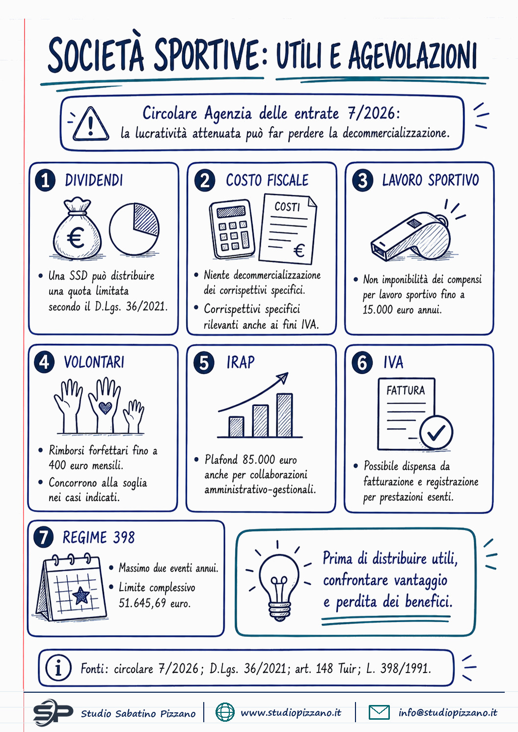 Società sportive dilettantistiche e utili: il costo fiscale - infografica