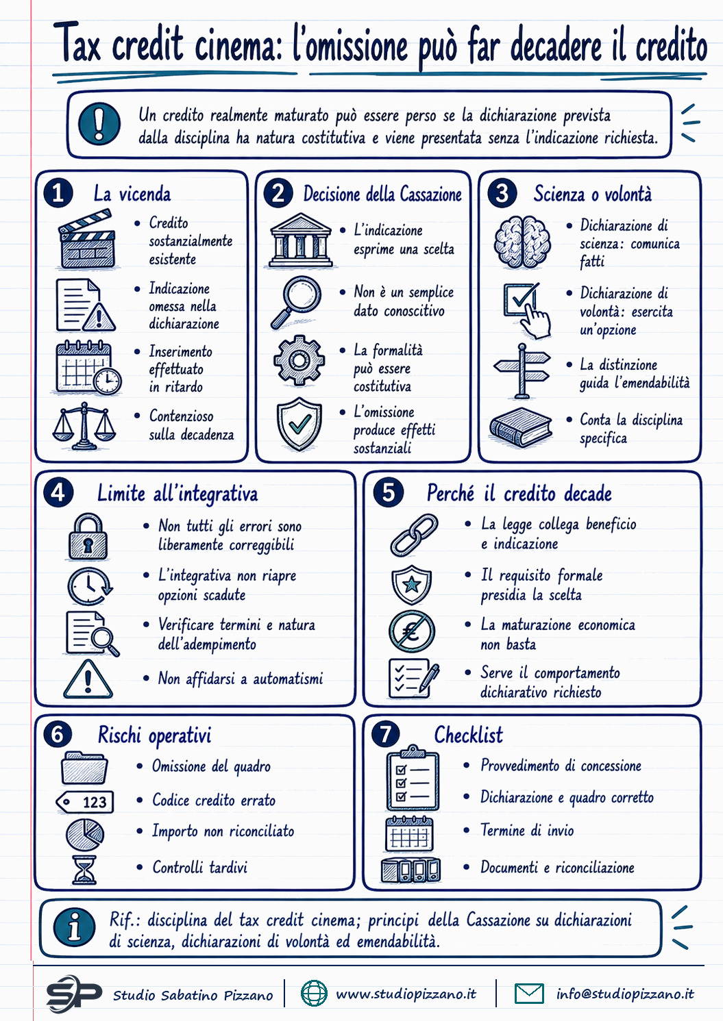 Tax credit cinema: se manca in dichiarazione il credito rischia la decadenza - infografica