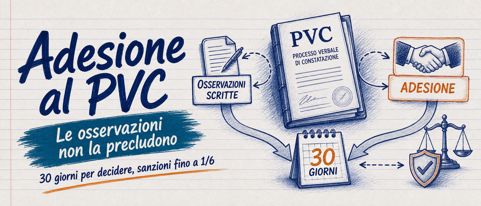 Adesione al PVC: le osservazioni del contribuente non la precludono